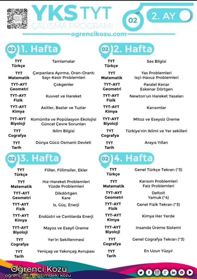 Temeli olmayan, mezun biri için bu ders çalışma programı uygun mudur?