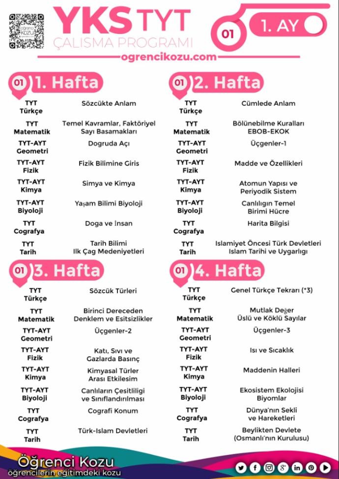 Temeli olmayan, mezun biri için bu ders çalışma programı uygun mudur?