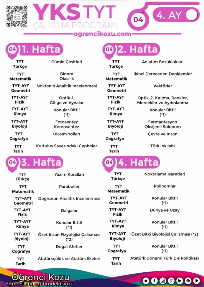 Temeli olmayan, mezun biri için bu ders çalışma programı uygun mudur?