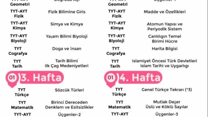 Temeli olmayan, mezun biri için bu ders çalışma programı uygun mudur?