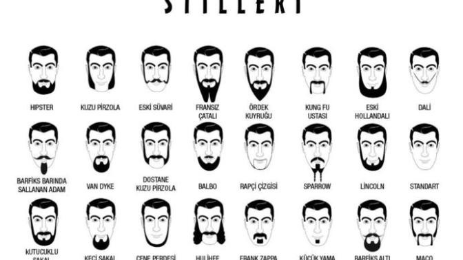 Erkeklerde hangi sakal / bıyık stilini daha çok yakıştırırsınız?