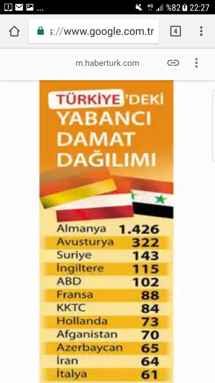 Rus erkekleriyle evli olan türk kadınları var mı gerçekten?