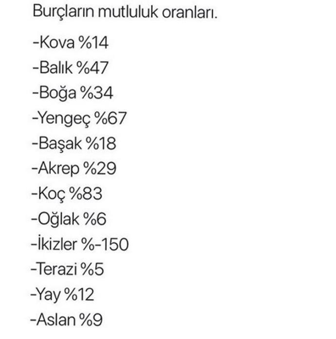 An itibariyle MUTLU musunuz? Burçlara göre mutluluk durumunuz doğru mu :) ?